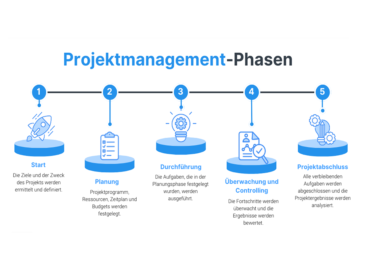 Projektmanagement von CoMaRe Solution