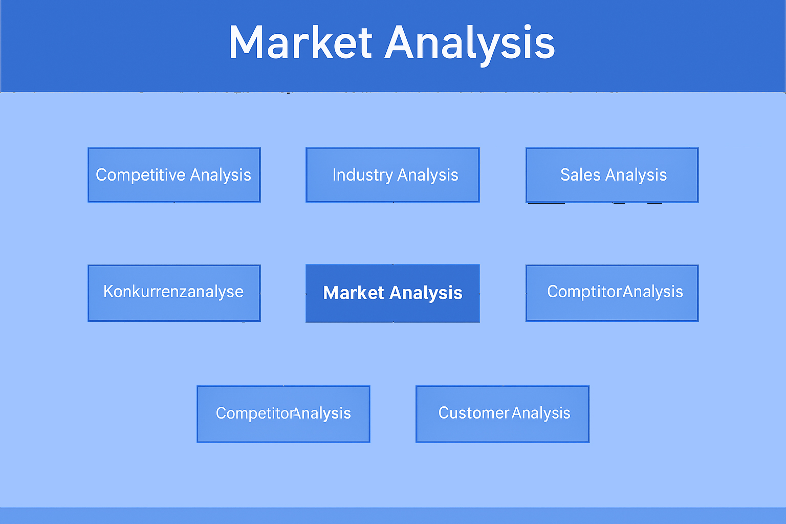 Market Analysis